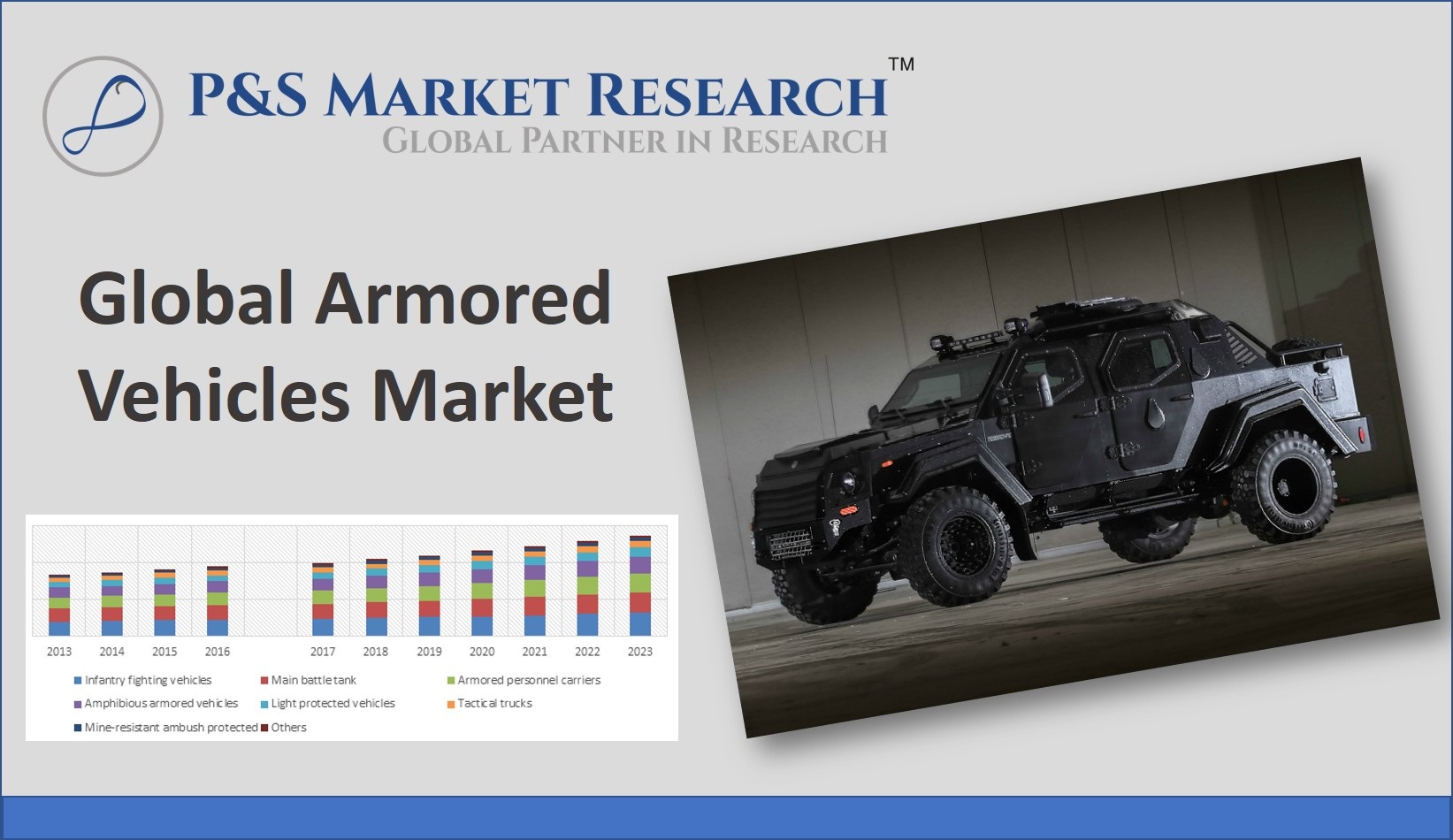 GLOBAL ARMORED VEHICLES MARKET